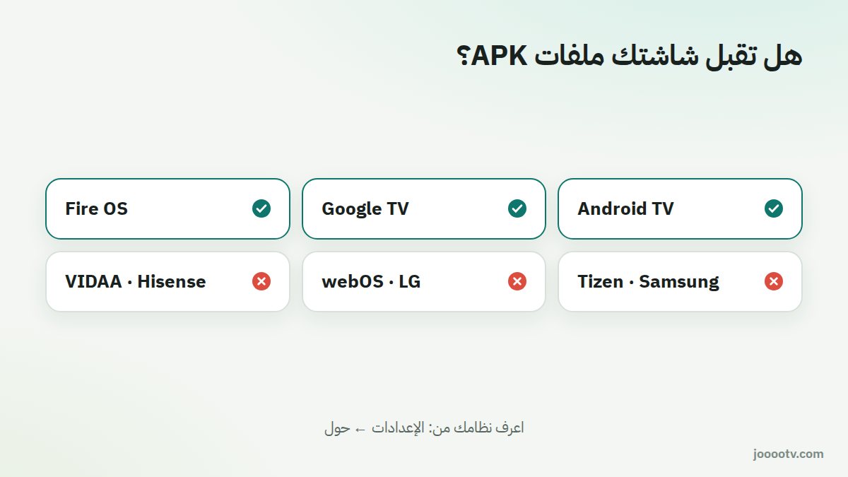 أنظمة الشاشات التي تقبل ملفات APK والتي لا تقبلها