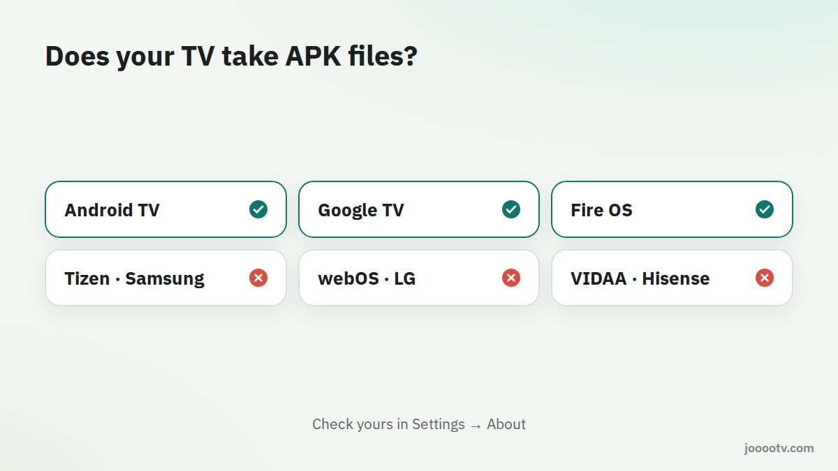 Which TV systems can install APK files and which can't