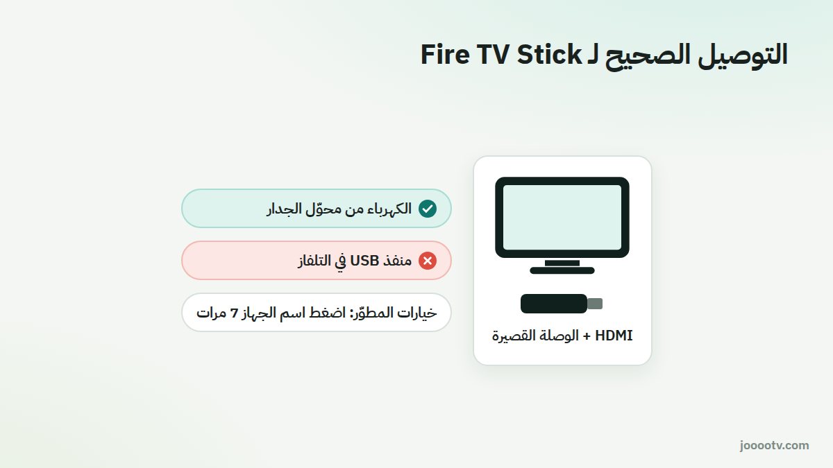 التوصيل الصحيح لـ Fire TV Stick: الكهرباء من الجدار لا من منفذ التلفاز