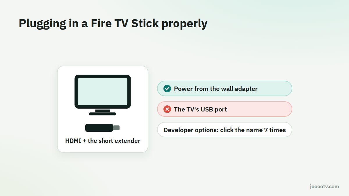 Plug a Fire TV Stick into wall power, not the TV's USB port