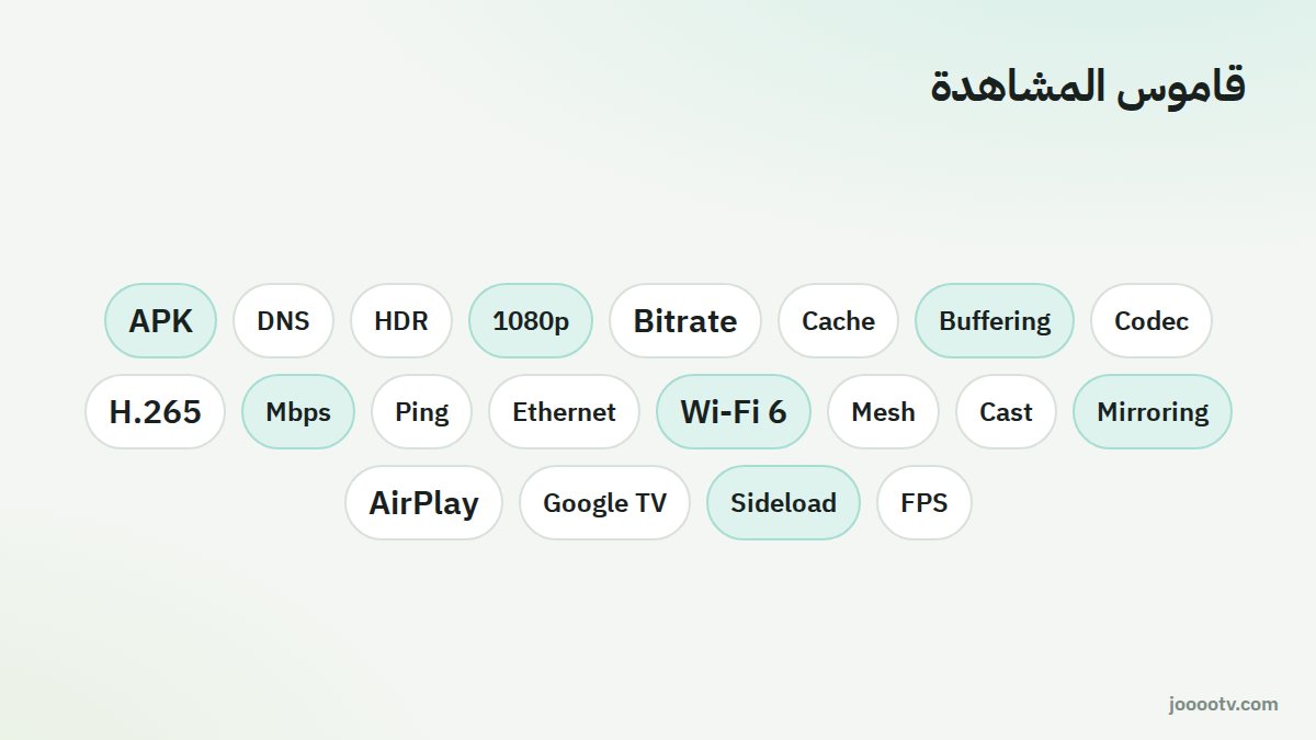 أشهر مصطلحات المشاهدة التي يشرحها هذا القاموس