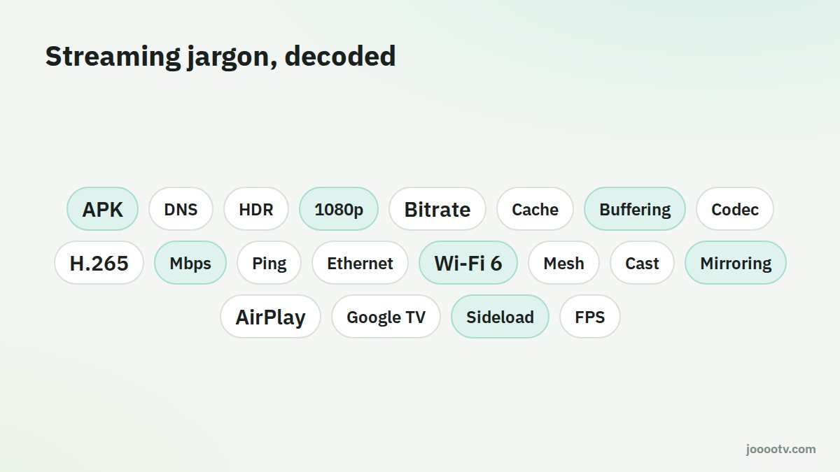 The streaming terms this glossary explains