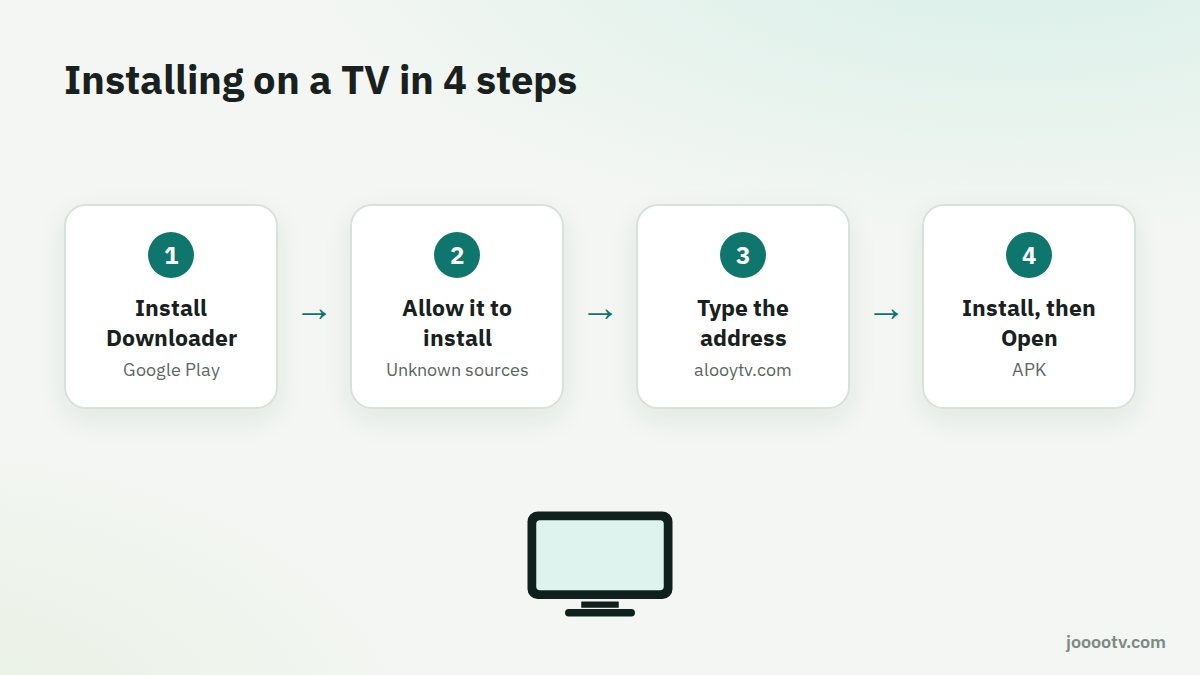 Getting the app on a TV in four steps with Downloader