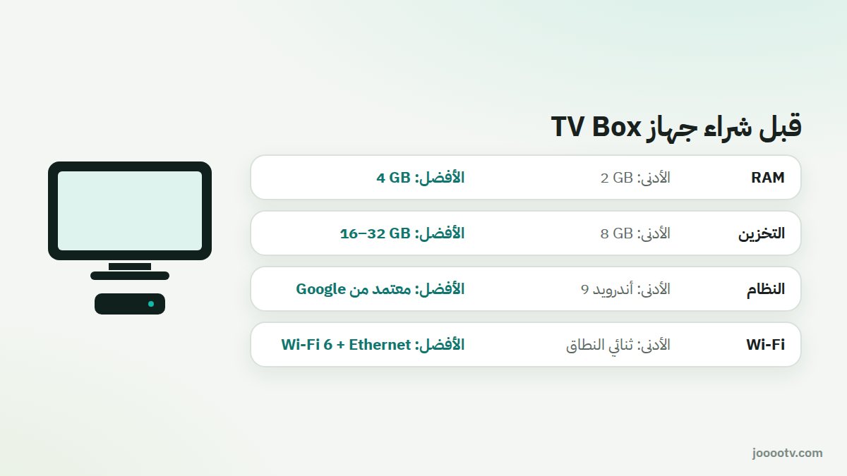 المواصفات المهمة عند شراء جهاز TV Box: الحد الأدنى والأفضل