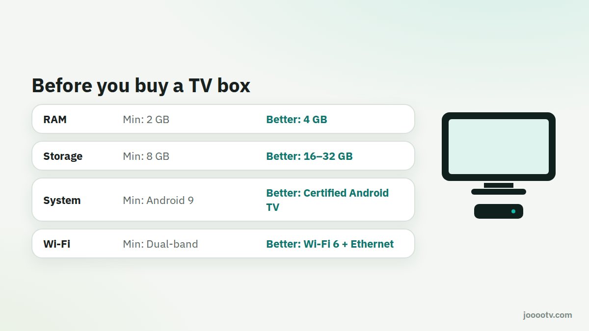 The TV box specs that matter: the minimum and what's better